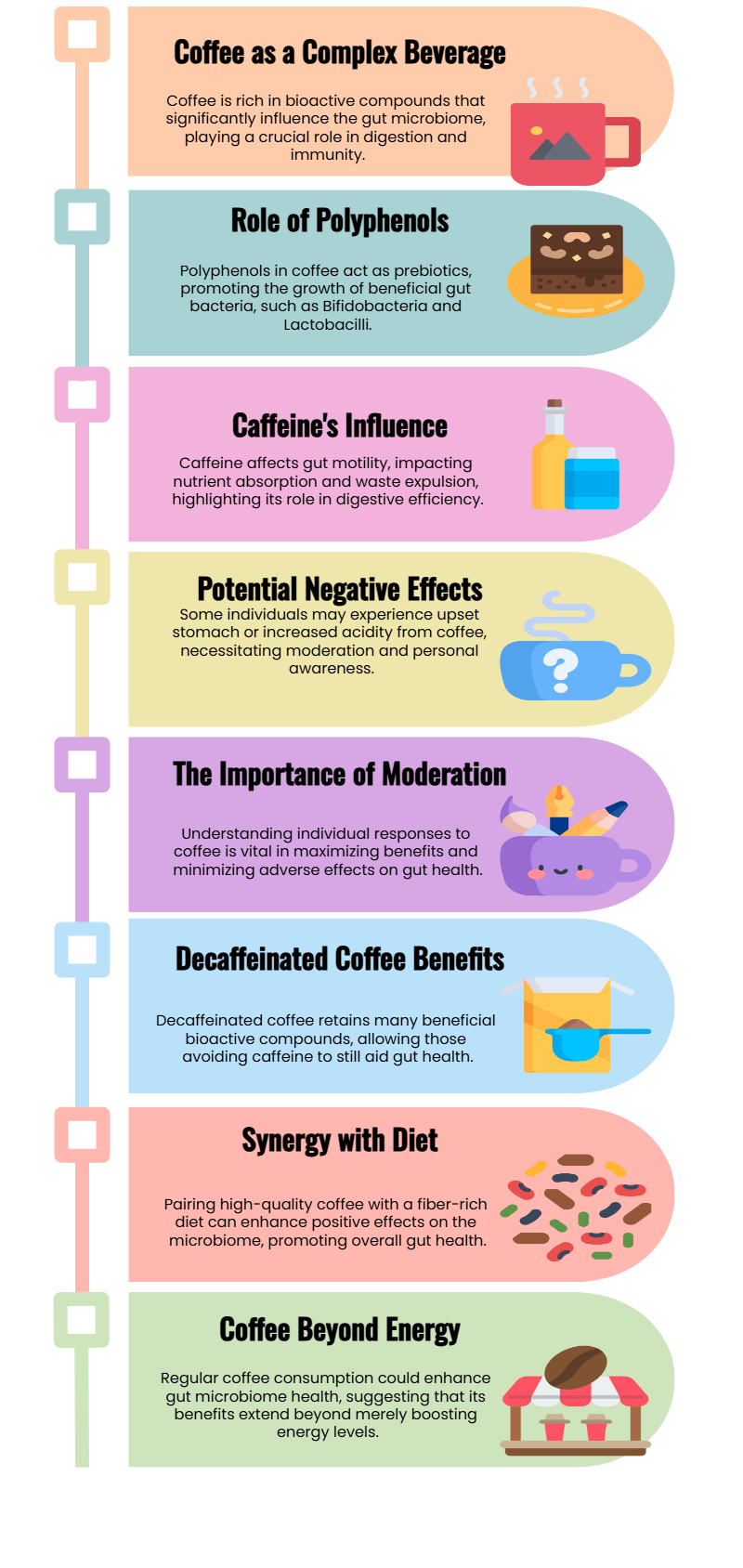 The Impact of Coffee on Gut Health