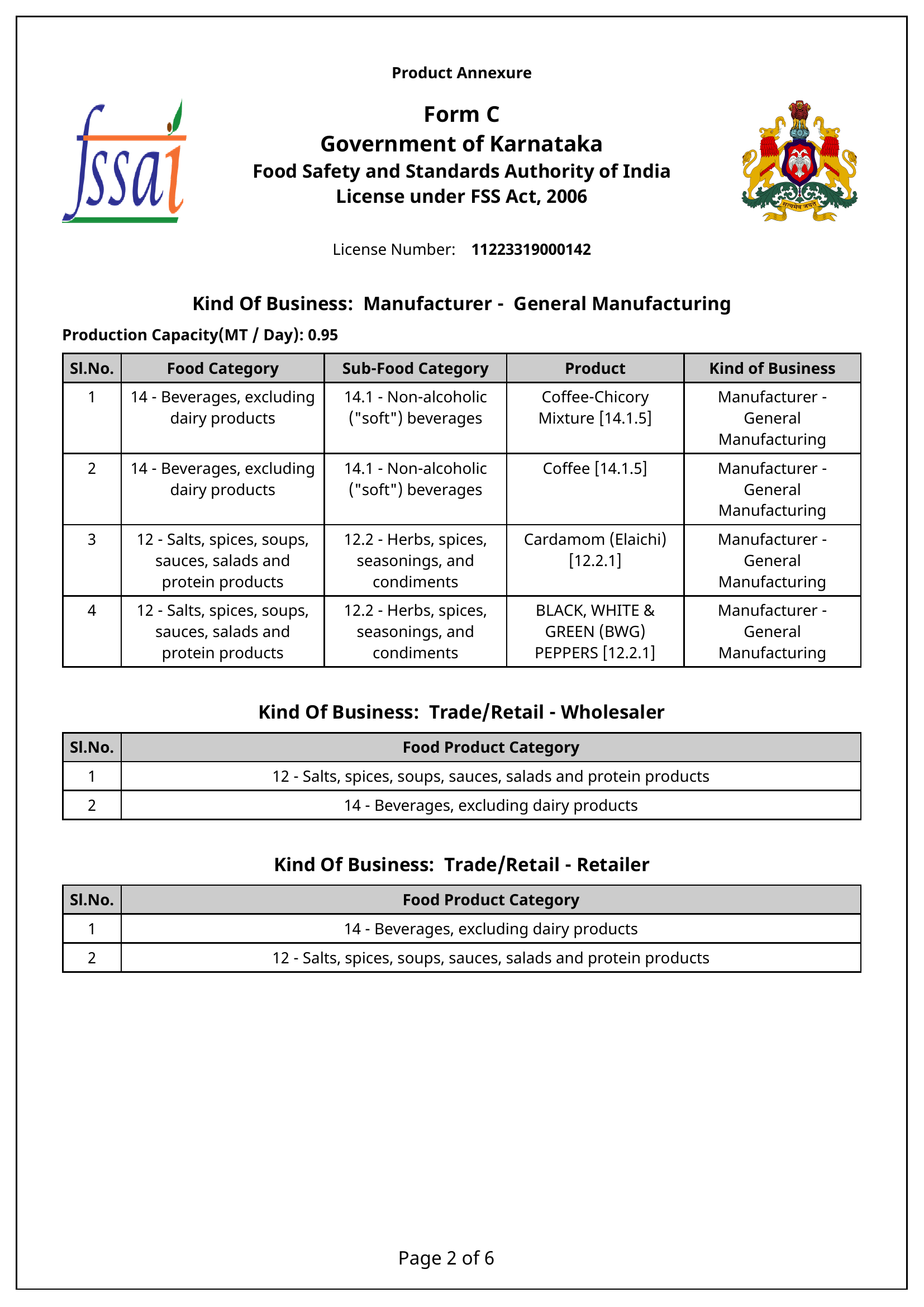 codagu-fssai-licence