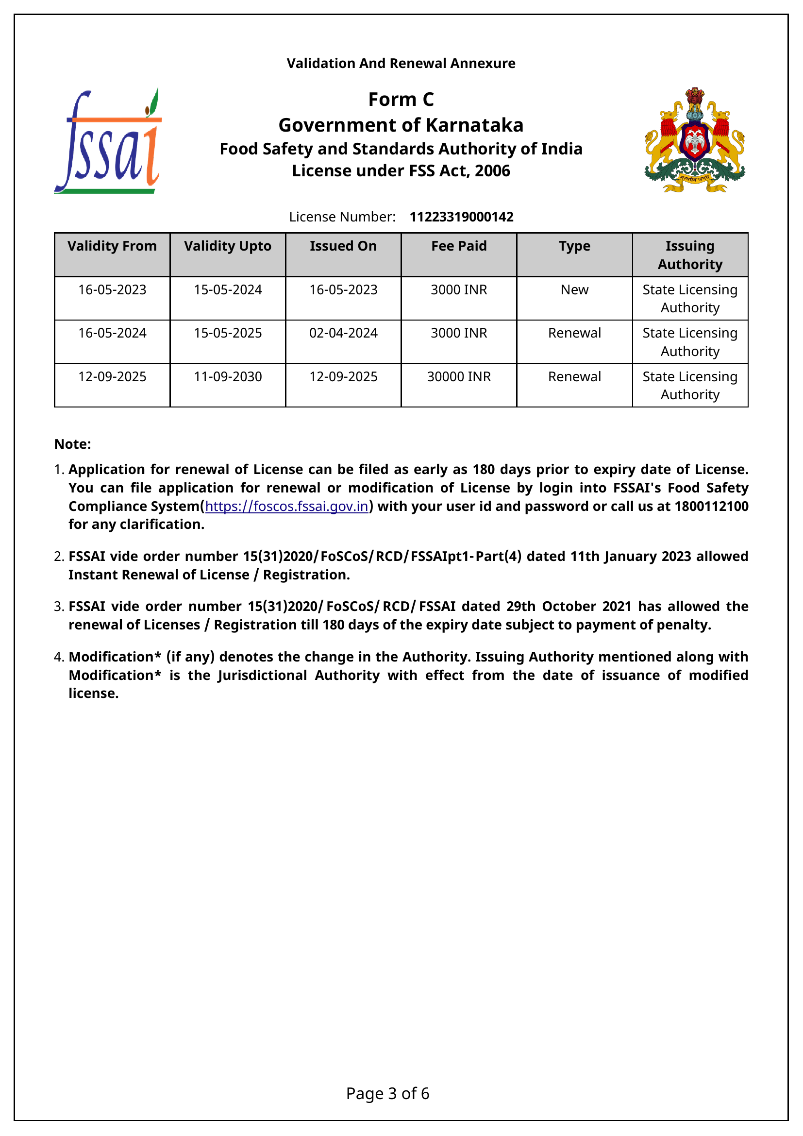 codagu-fssai-licence
